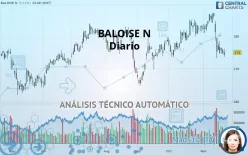 BALOISE N - Diario