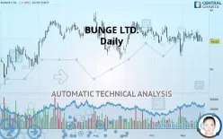 BUNGE LTD. - Daily