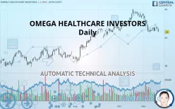 OMEGA HEALTHCARE INVESTORS - Daily