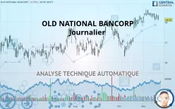 OLD NATIONAL BANCORP - Journalier