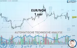 EUR/NOK - 1 uur