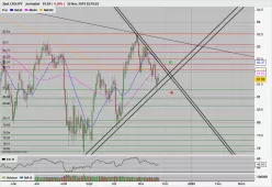 CAD/JPY - Giornaliero