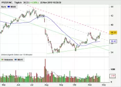 PFIZER INC. - Journalier