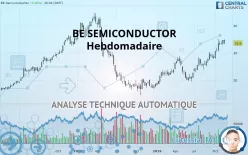 BE SEMICONDUCTOR - Settimanale