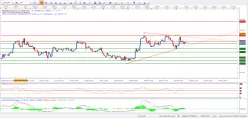 EUR/CHF - 4 uur