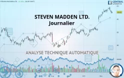 STEVEN MADDEN LTD. - Journalier