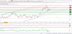 USD/JPY - 4 uur