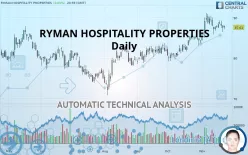 RYMAN HOSPITALITY PROPERTIES - Daily