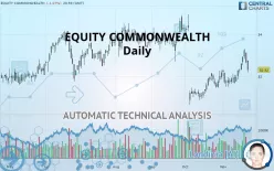 EQUITY COMMONWEALTH - Daily