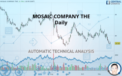 MOSAIC COMPANY THE - Daily