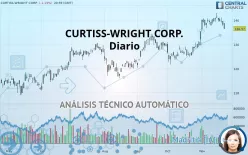 CURTISS-WRIGHT CORP. - Diario