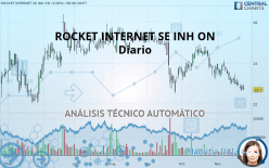 ROCKET INTERNET SE INH ON - Diario