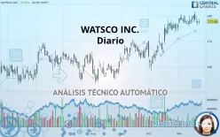 WATSCO INC. - Diario