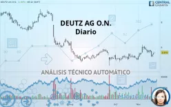 DEUTZ AG O.N. - Diario