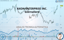 AXON ENTERPRISE INC. - Giornaliero