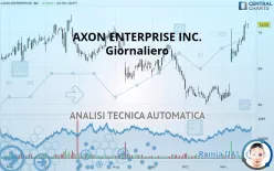 AXON ENTERPRISE INC. - Giornaliero