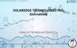 SOLAREDGE TECHNOLOGIES INC. - Giornaliero