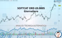 SOFTCAT ORD GBP 0.0005 - Giornaliero