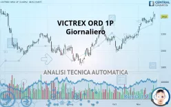 VICTREX ORD 1P - Giornaliero