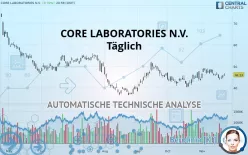 CORE LABORATORIES INC. - Täglich