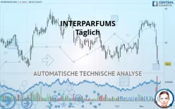 INTERPARFUMS - Täglich