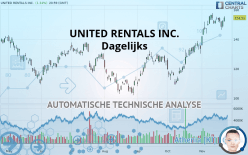 UNITED RENTALS INC. - Dagelijks