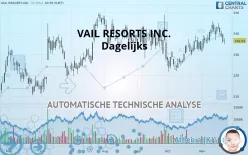 VAIL RESORTS INC. - Dagelijks