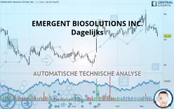 EMERGENT BIOSOLUTIONS INC. - Dagelijks