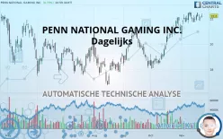 PENN ENTERTAINMENT INC. - Dagelijks