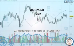 AUD/SGD - 1 uur