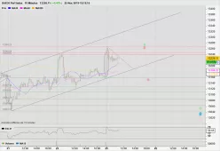 DAX40 PERF INDEX - 10 min.