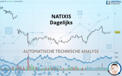 NATIXIS - Dagelijks