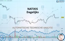 NATIXIS - Dagelijks