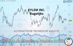 XYLEM INC. - Dagelijks