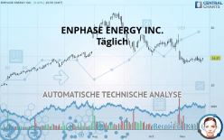 ENPHASE ENERGY INC. - Täglich