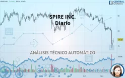 SPIRE INC. - Diario