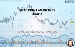 BLUEPRINT MEDICINES - Diario