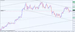 USD/CAD - Dagelijks