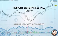 INSIGHT ENTERPRISES INC. - Diario