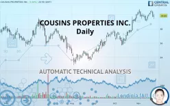 COUSINS PROPERTIES INC. - Daily