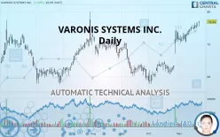 VARONIS SYSTEMS INC. - Diario