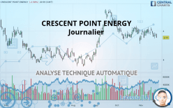 CRESCENT POINT ENERGY - Journalier