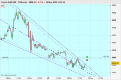 GOLD - USD - 15 min.