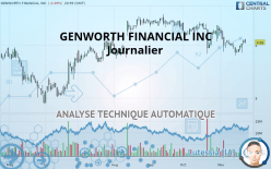 GENWORTH FINANCIAL INC - Journalier