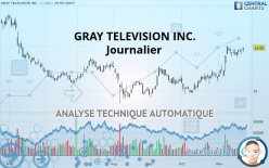 GRAY TELEVISION INC. - Journalier