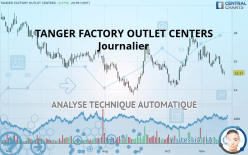 TANGER INC. - Giornaliero