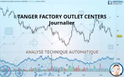 TANGER INC. - Journalier