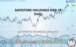 SAFESTORE HOLDINGS ORD 1P - Täglich