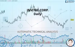 INVITAE CORP. - Daily