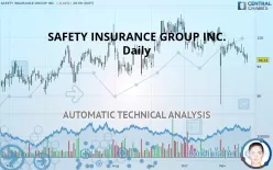 SAFETY INSURANCE GROUP INC. - Daily